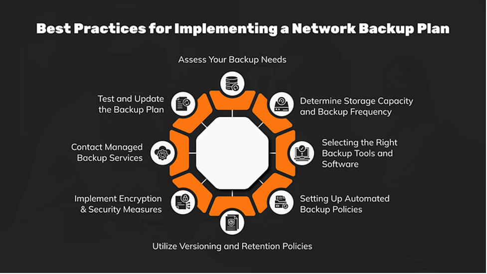 Best Practices for Implementing a Network Backup Plan