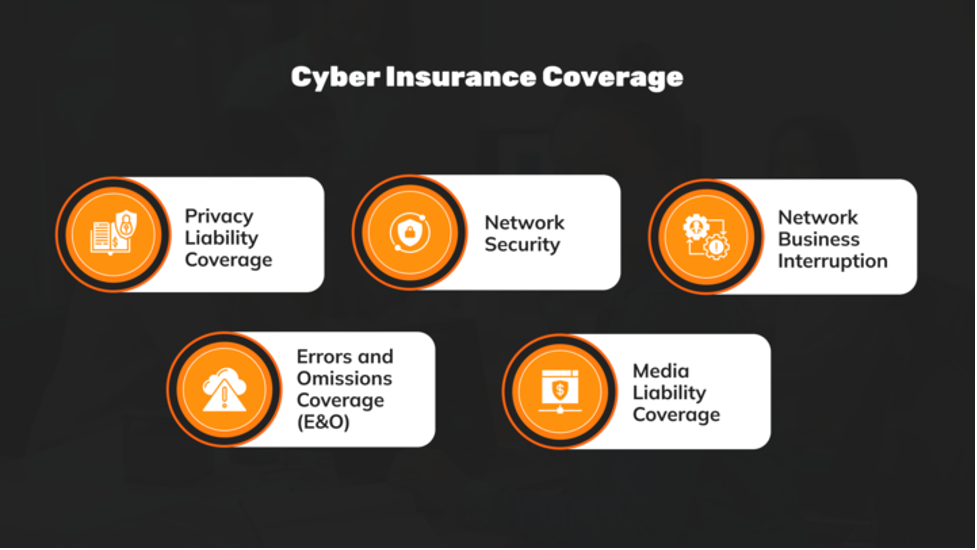 Cyber Insurance Coverage