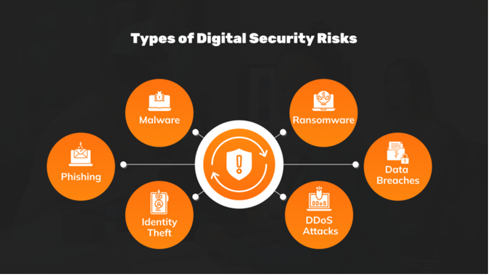 Types of Digital Security Risks